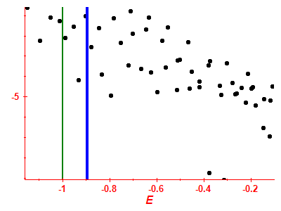Strength function log